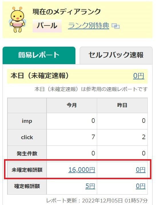 特化ブログで初成果が発生した当時のA8.net管理画面